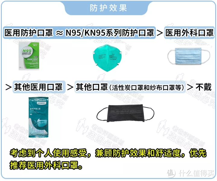 “一罩难求”不要慌，我们还能买这些口罩保护自己！