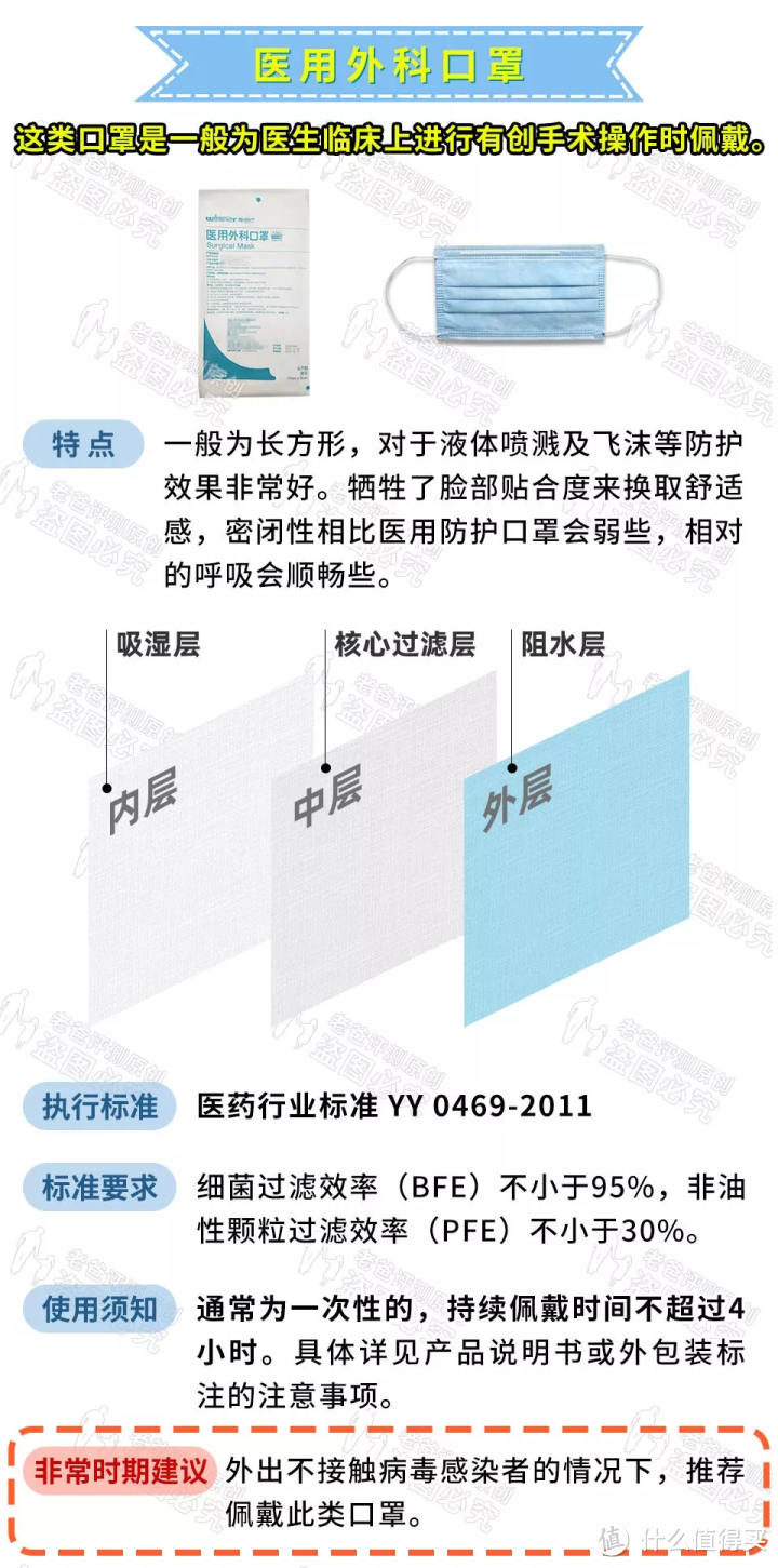 “一罩难求”不要慌，我们还能买这些口罩保护自己！