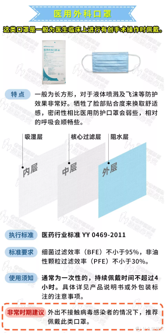 “一罩难求”不要慌，我们还能买这些口罩保护自己！