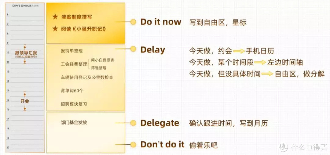 （配图来自秋叶&邹小强时间管理训练营）