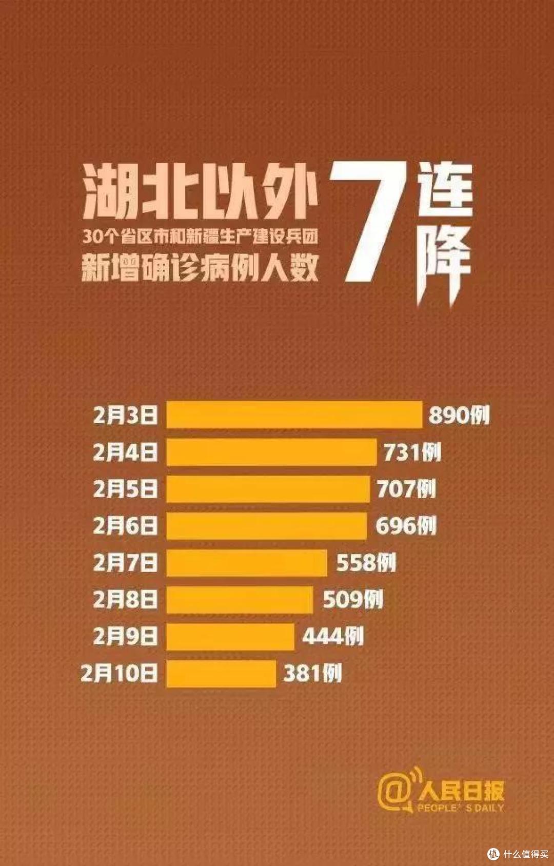 治疗新冠肺炎免费，那我的保险还有用吗？