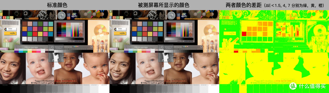 色准中 △E 和 JNCD 两者的区别和联系示什么?