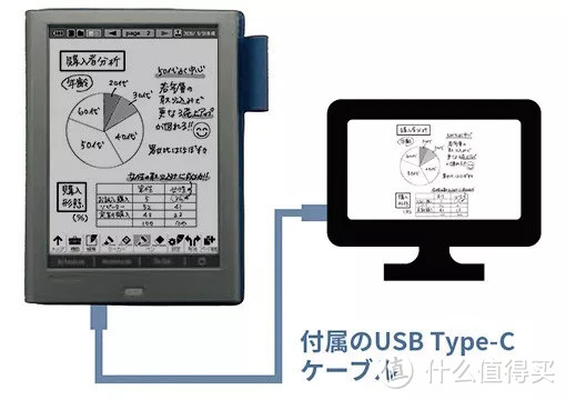 夏普的墨水屏“手账本”：能写不能读，却比Kindle还贵