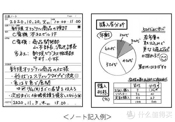 夏普的墨水屏“手账本”：能写不能读，却比Kindle还贵