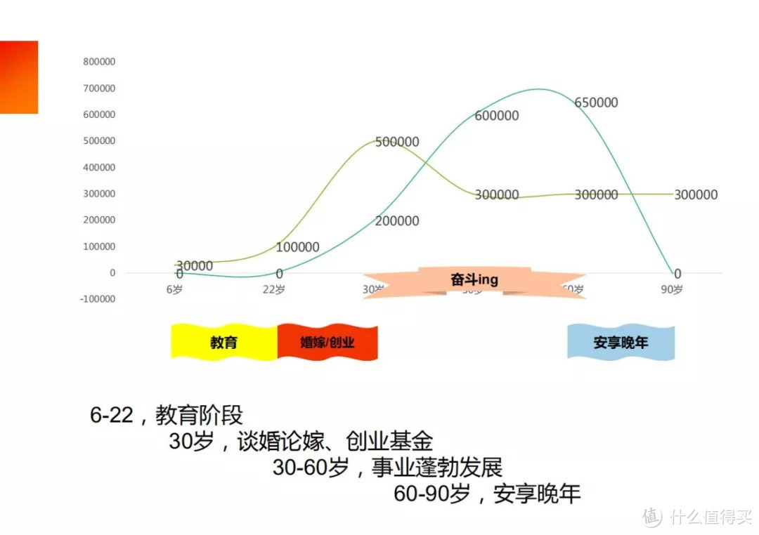 四类年金险,哪些人适合买?能陪你天荒地老的产品要不要