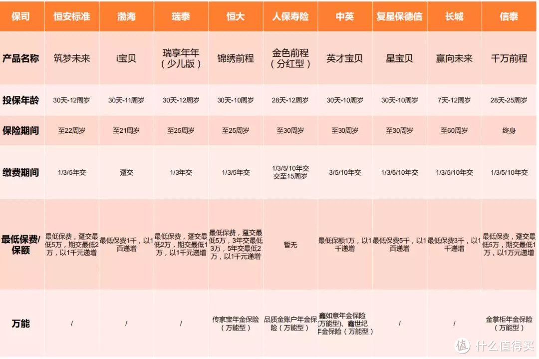 四类年金险，哪些人适合买？能陪你天荒地老的产品要不要