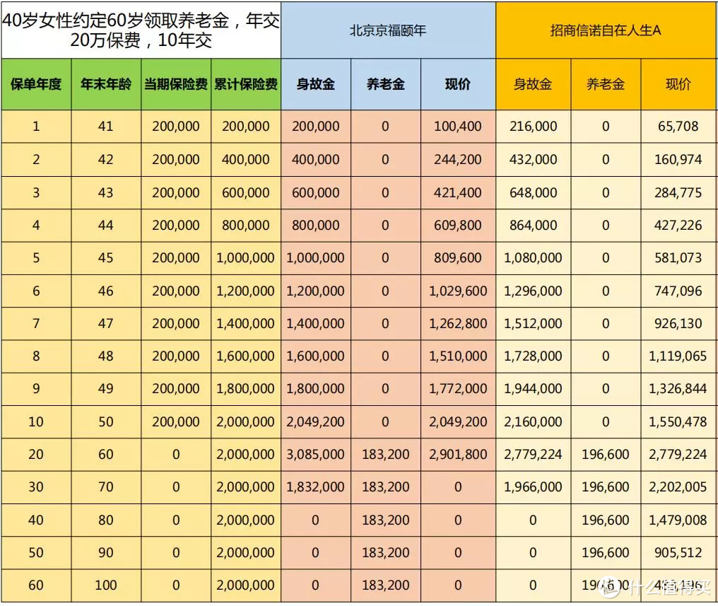 四类年金险，哪些人适合买？能陪你天荒地老的产品要不要