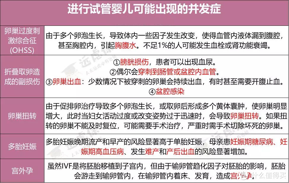 每7对夫妇，就有1对不孕不育！一文弄懂什么是试管婴儿