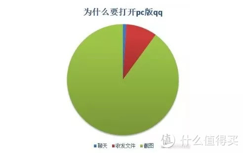 天天都在用微信，没想到QQ有这么多“不为人知”的功能，好用到哭！