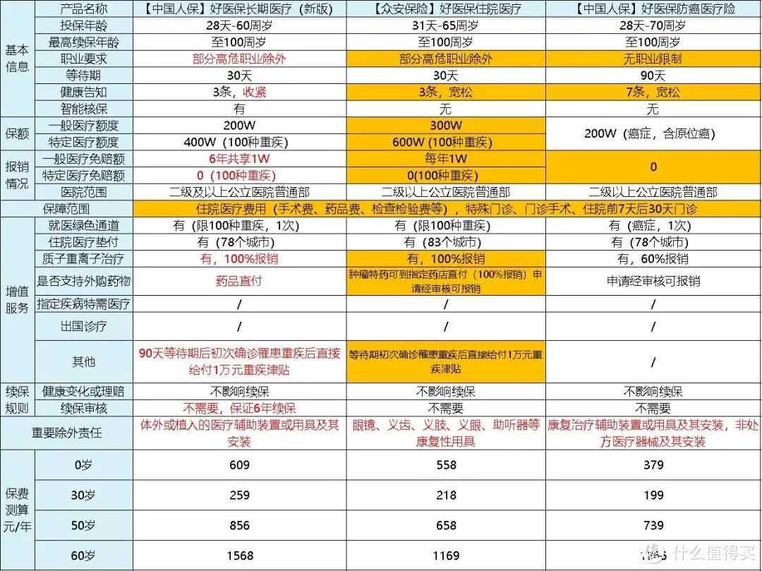 2020年，支付宝上的爆款保险，值得买吗？（附详细评测）