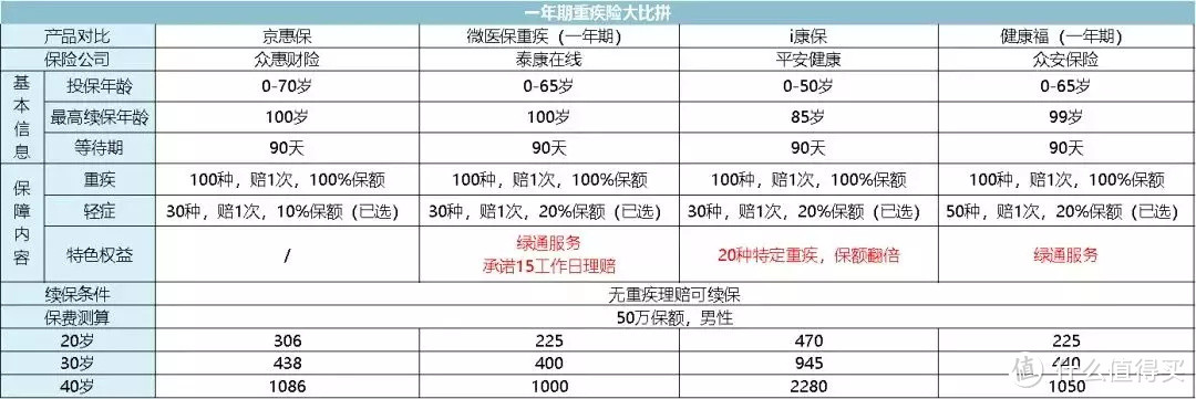 2020年，支付宝上的爆款保险，值得买吗？（附详细评测）