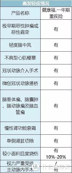 2020年，支付宝上的爆款保险，值得买吗？（附详细评测）