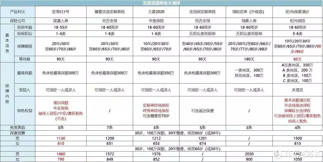 2020年,支付宝上的爆款保险,值得买吗?(附详细评测)