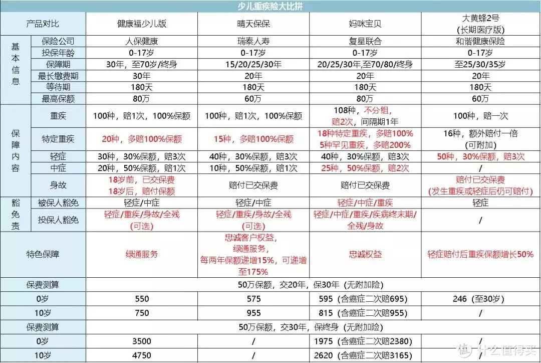 2020年，支付宝上的爆款保险，值得买吗？（附详细评测）