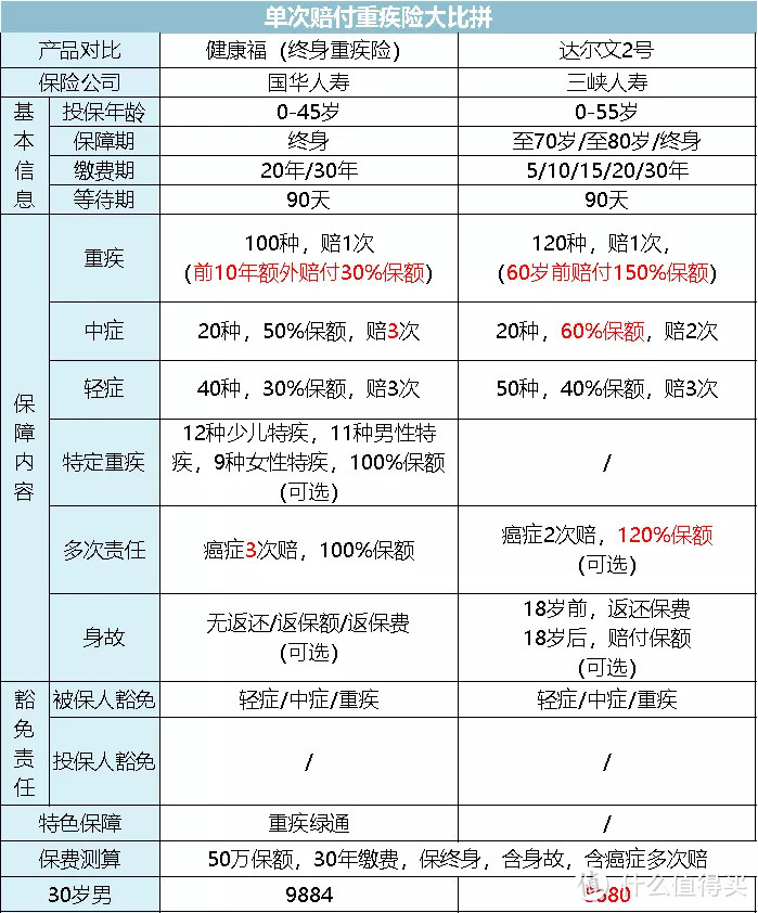 2020年，支付宝上的爆款保险，值得买吗？（附详细评测）