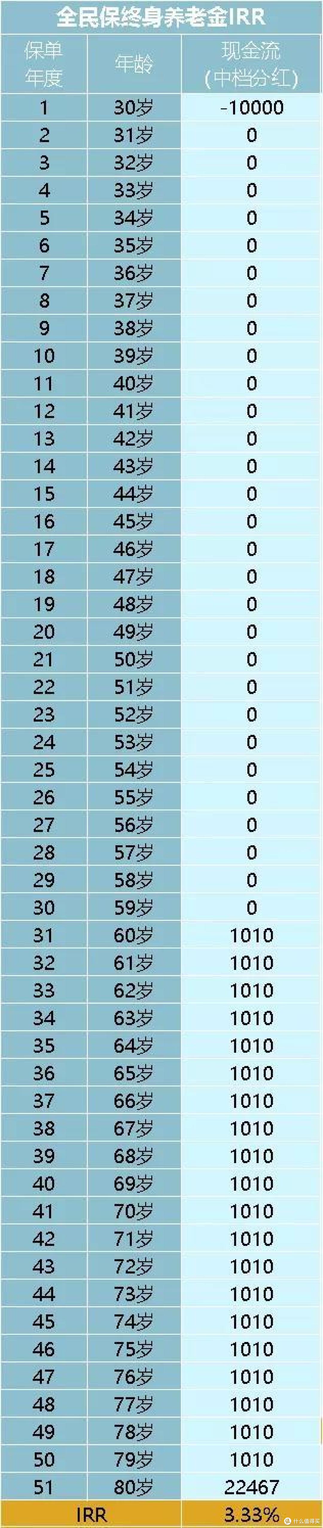 2020年,支付宝上的爆款保险,值得买吗?(附详细评测)