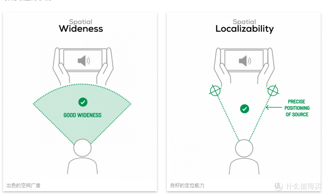 如何判断音频性能？我们一起看看小米10 Pro音频得分世界第一 是怎么来的