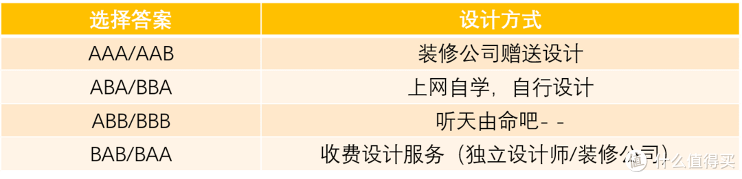 多图终极解答「房子到底找谁装？」-上篇