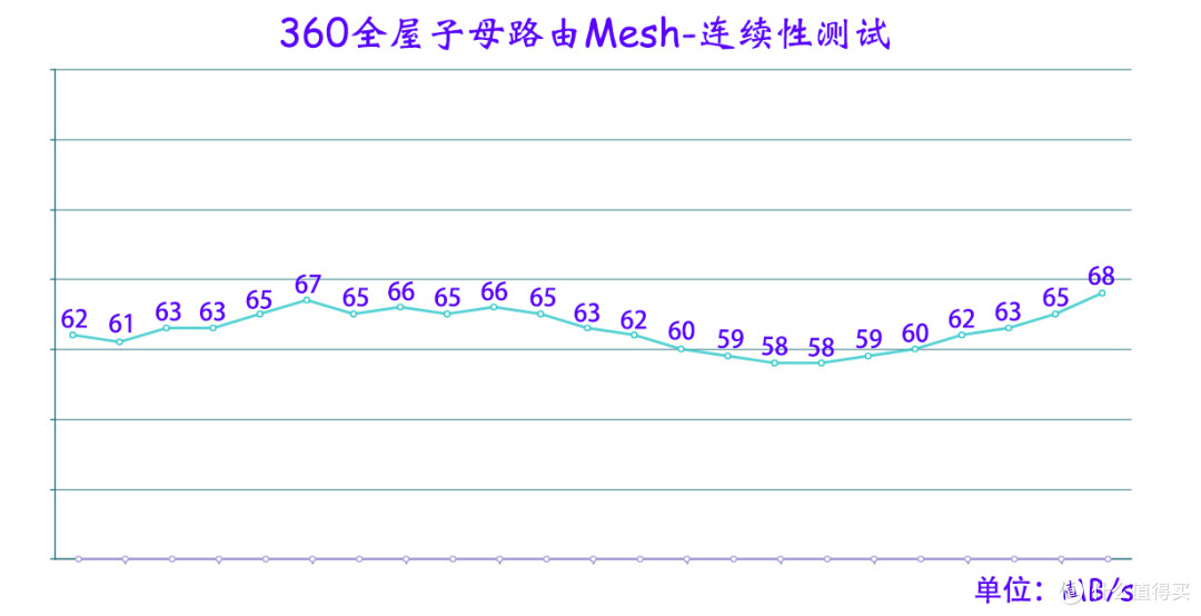 用过360路由器5S后，我又选择了——360全屋子母路由Mesh