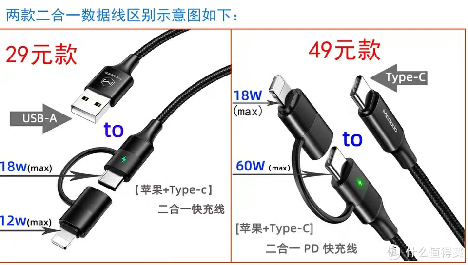 麦多多C-to-C-to-Lightning PD快充数据线测评