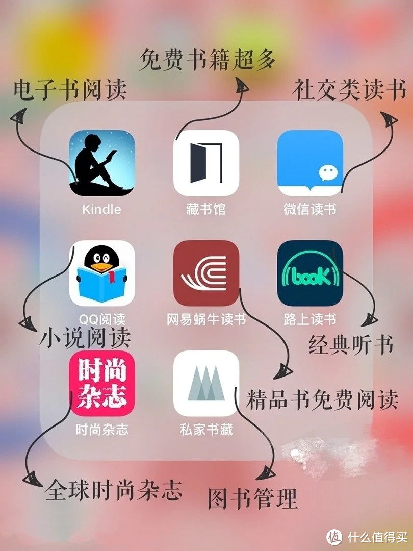 好用的APP安排一波