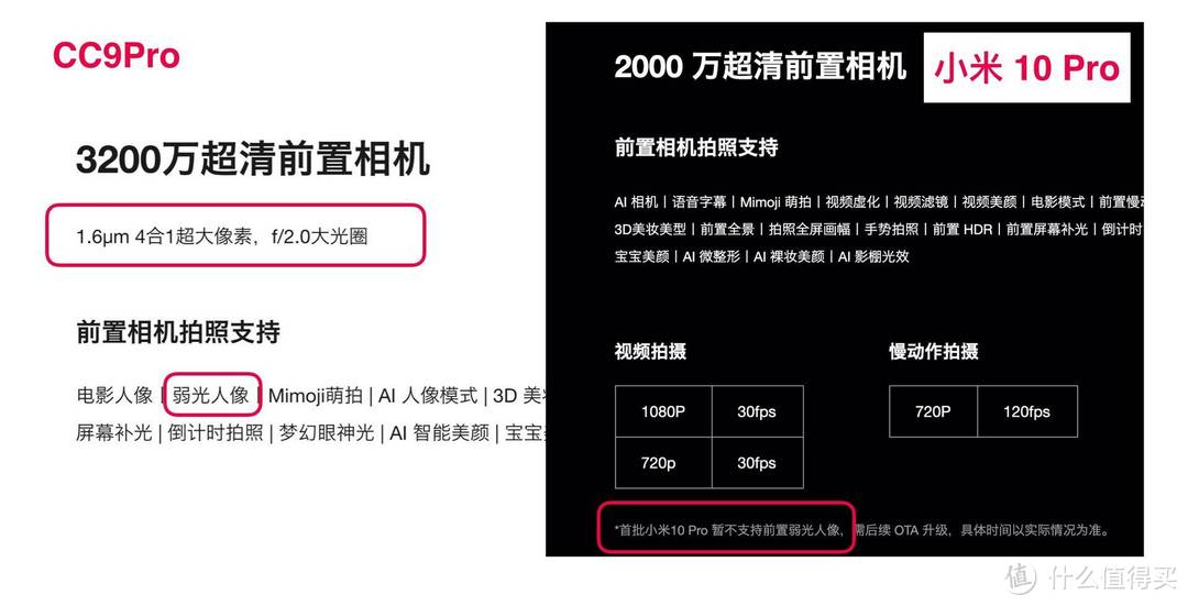 定价4999元起，小米10系列值得买吗？