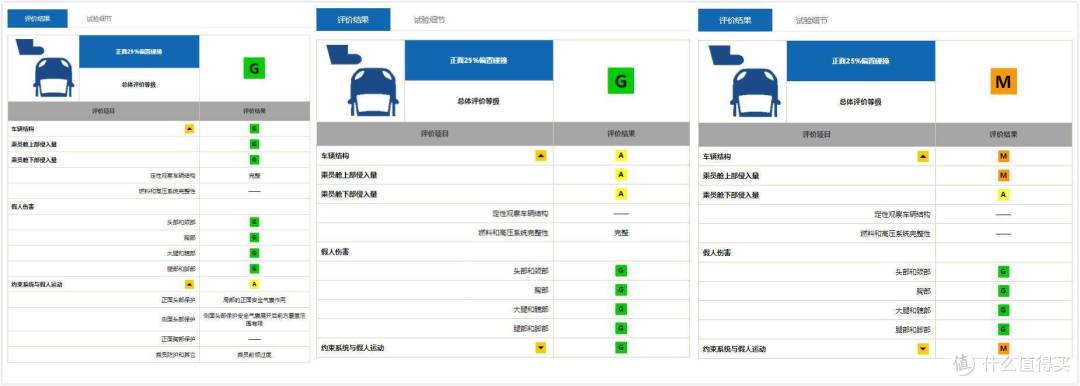 三款SUV的中保研测试对比--领克01,WEY VV5,吉利星越