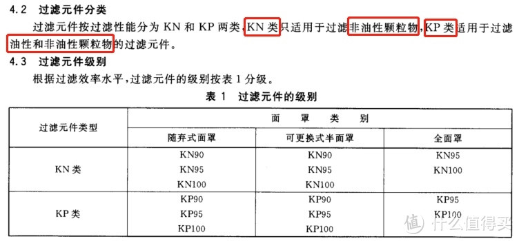 颐品防油烟专用口罩晒单及一点疑问