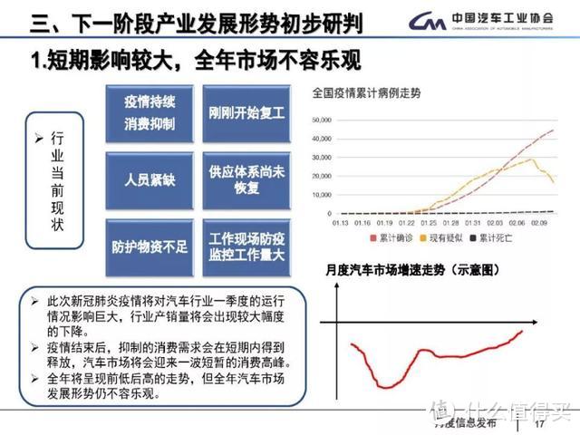 中汽协：1月汽车销量同比下滑18%，全年形势不乐观