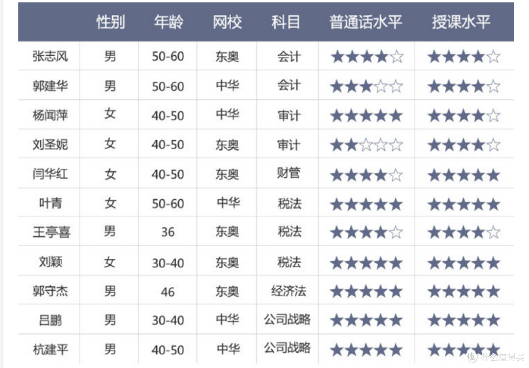 在家“葛优躺”十几天,职场人在家都能自学什么?