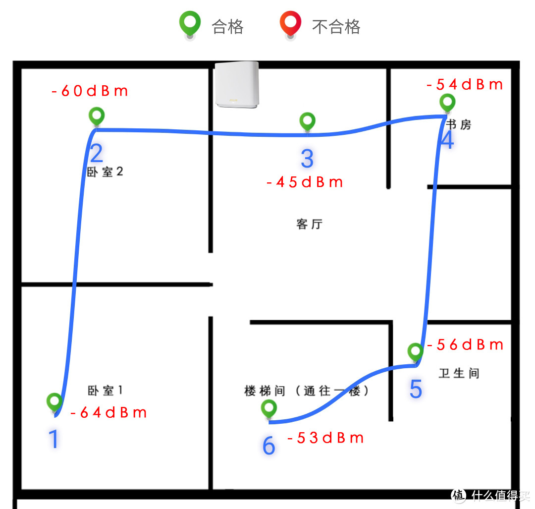 高端路由器到底高端在哪？华硕灵耀路由AX6600体验