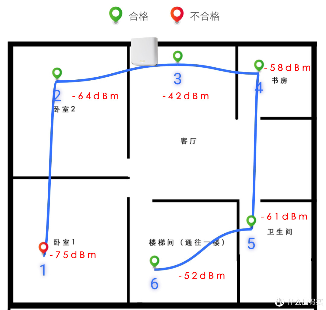 高端路由器到底高端在哪?华硕灵耀路由AX6600体验