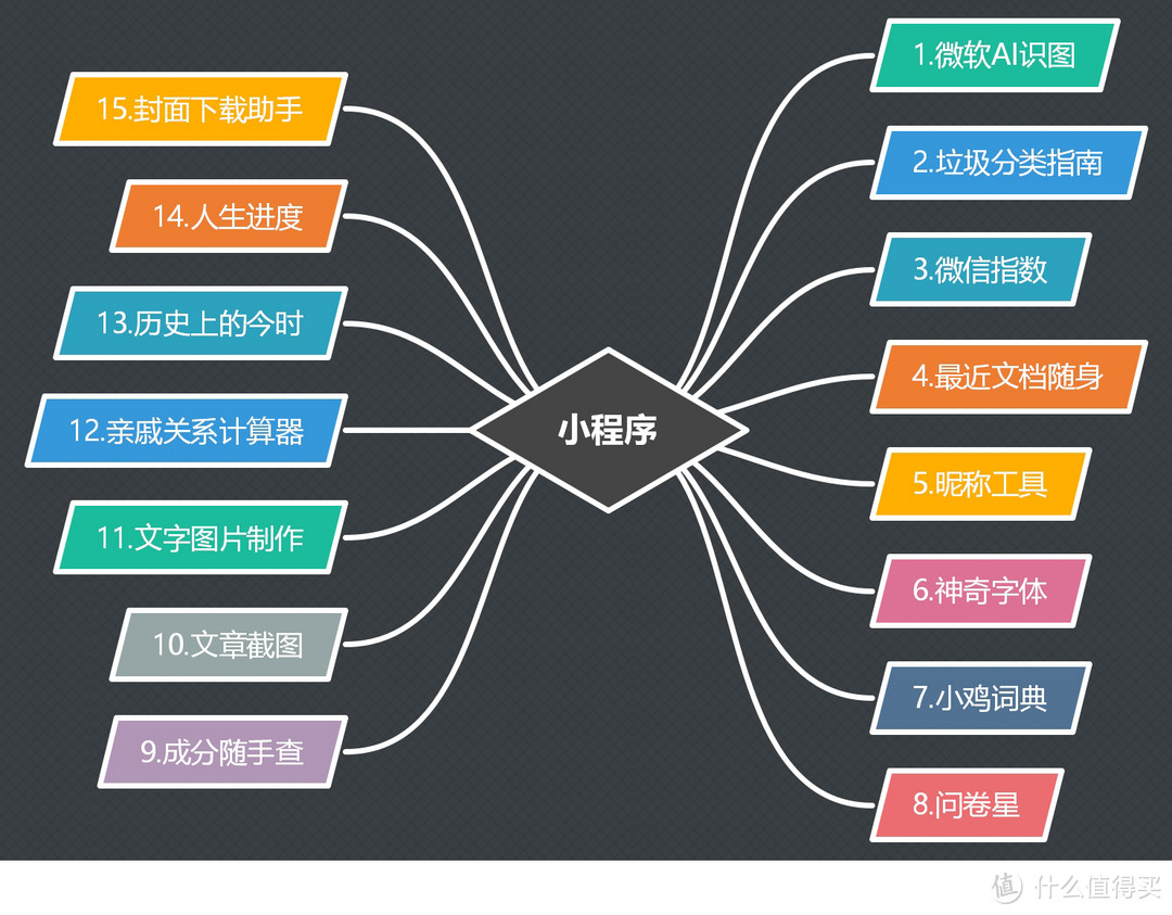 这些『堪称神器』的微信小程序请收好——工作、学习、生活请〖一键收藏〗