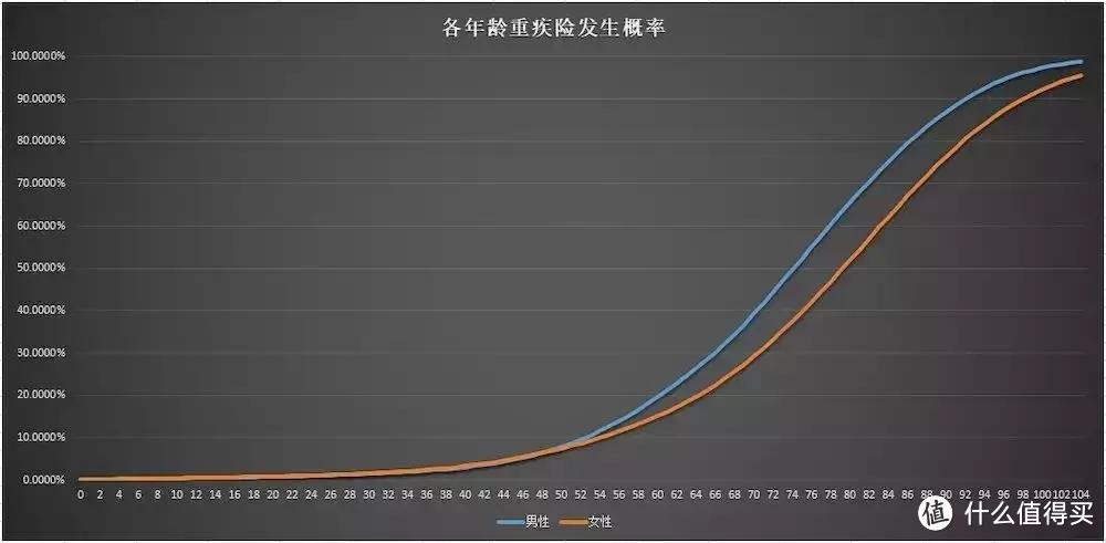 定期重疾险vs终身重疾险，孩子/成人该怎么选？选不好，就掉坑！