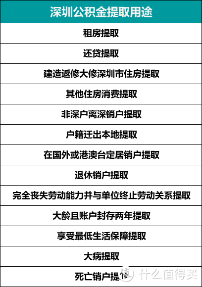 公积金真的要取消了吗？公积金的提取和用法你都知道吗？