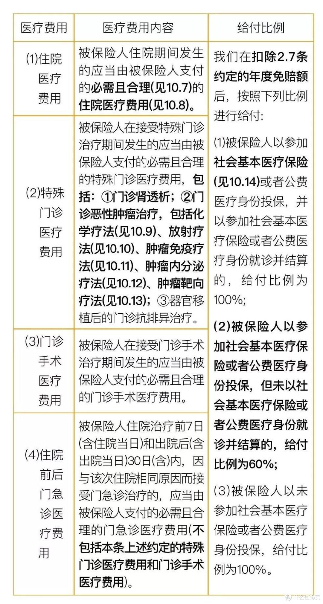 1天1块钱报销600万,2019热销百万医疗险盘点