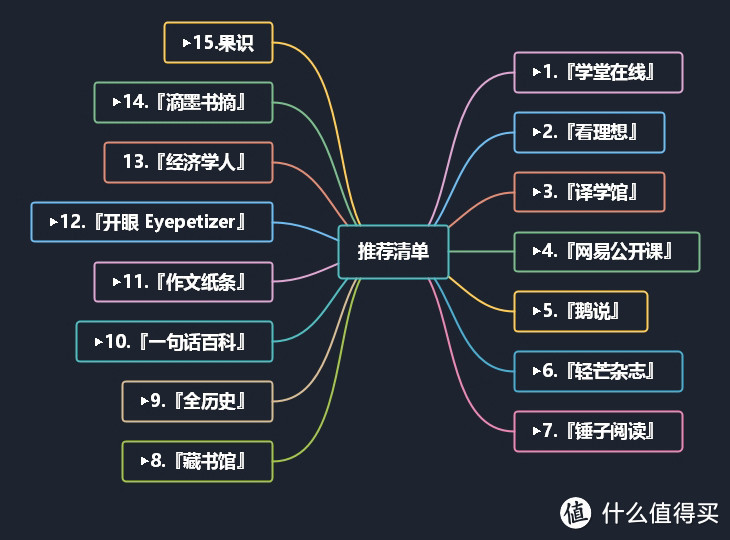 这些好用到爆的APP，开阔自己的眼界和见识，不用血亏