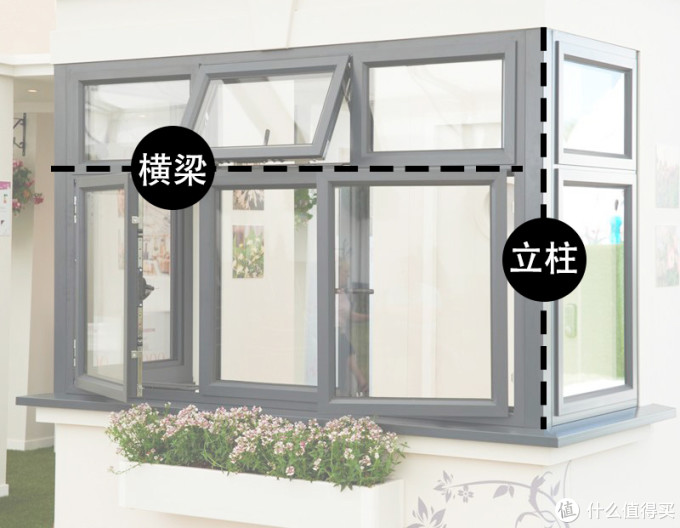 窗户买断桥铝还是塑钢好？详解窗户选购的各种坑（品牌+材料+价格）