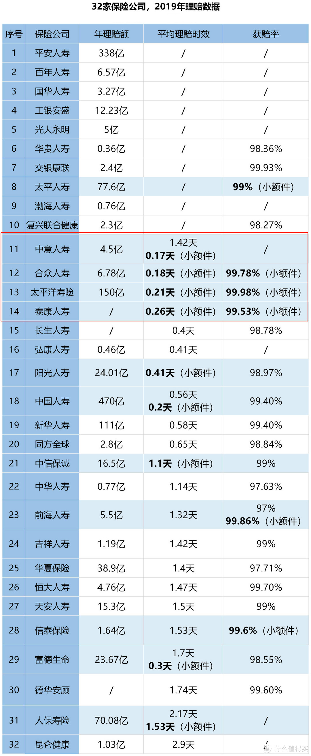 看了32家理赔年报，最快2秒赔！你猜是哪家？