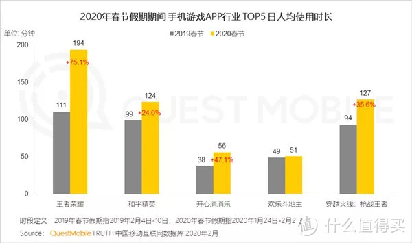 会员半价、网盘白送、游戏免费…近期超值互联网服务盘点