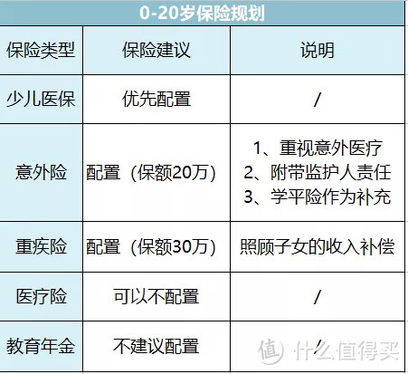 如何用保险保障自己的一生