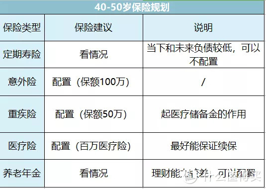 如何用保险保障自己的一生