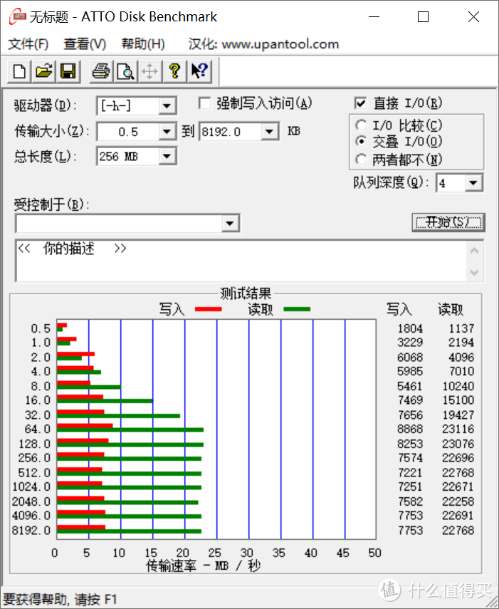 鼠年鼠盘之U盘横评大乱斗！