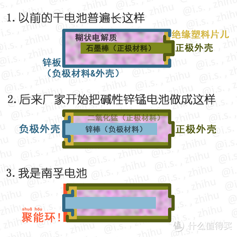 小米的冰封散热背夹是什么原理？