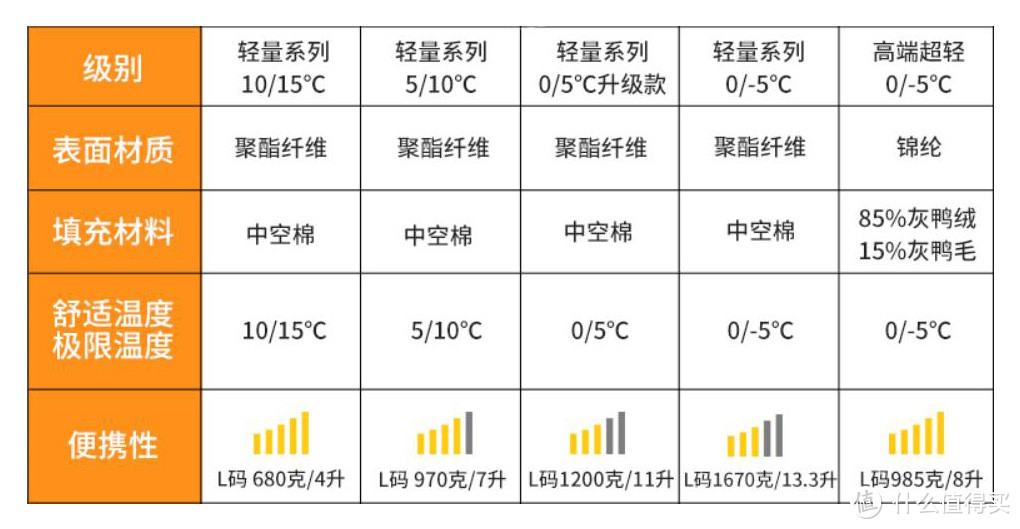 野营那些事儿，聊聊泛户外野营的装备选购和心得体会（二）