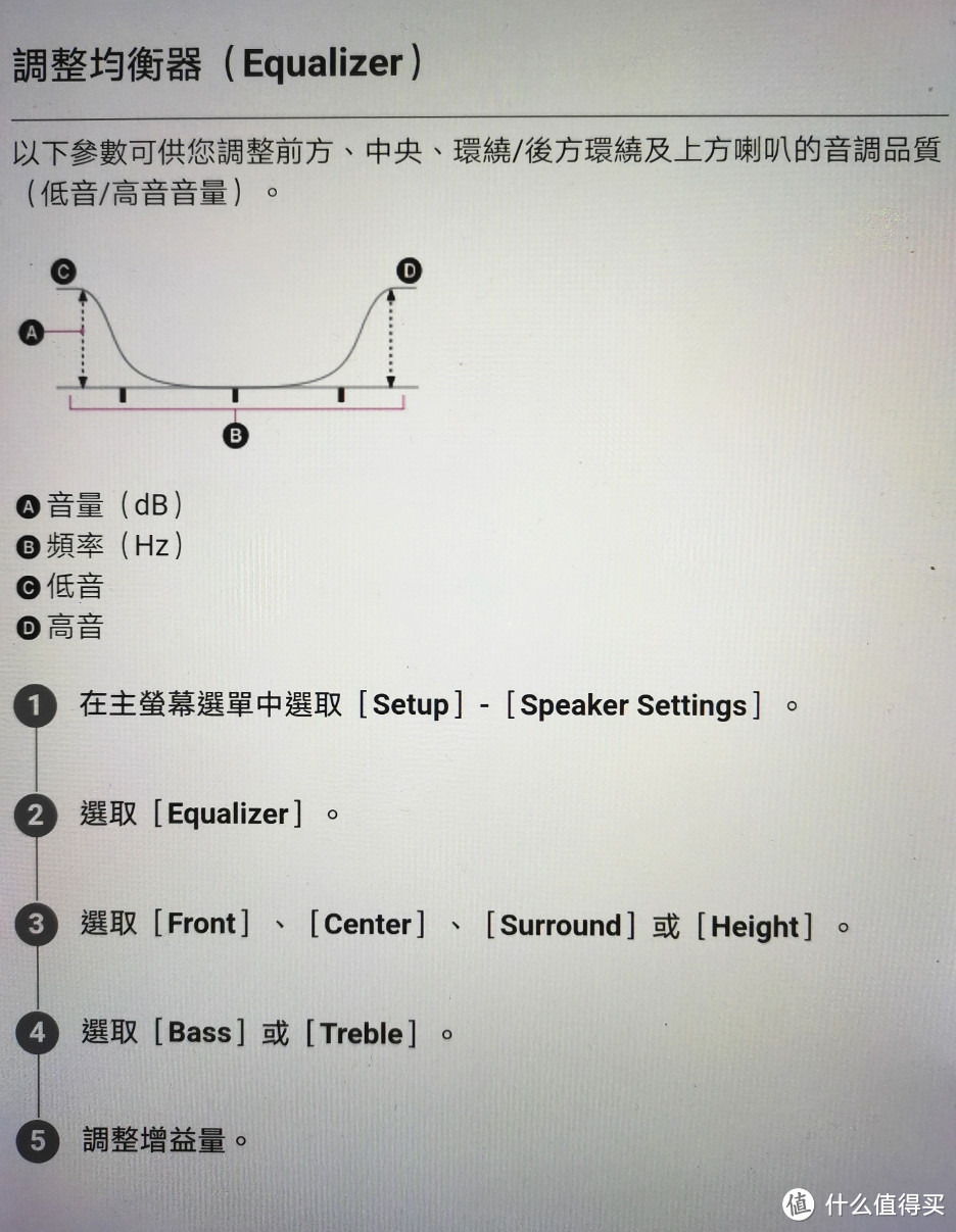 浅谈索尼全景声功放STR-DN1080的部分设置