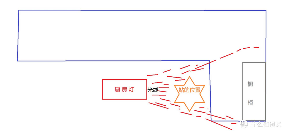 照亮吊柜下的黑暗---Panasonic 松下 HHTQ0450 LED阅读灯 4W