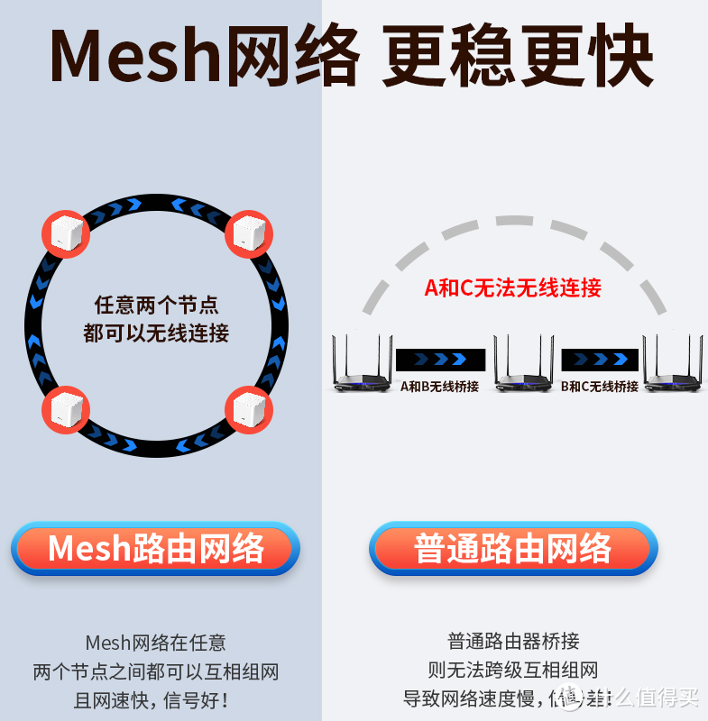 家庭网络系统规划设计与布线指南