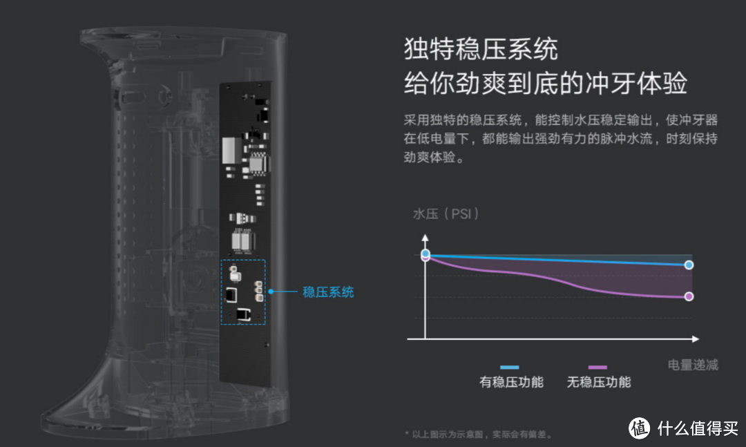 口腔清洁的神兵利器——米家电动冲牙器使用体验