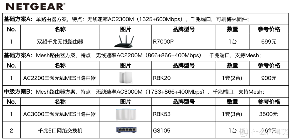 家庭网络系统规划设计与布线指南